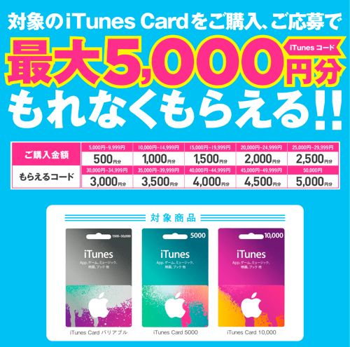 16年3月2日まで ファミリーマート 5000円以上のitunes Card購入 応募で Itunes コードがもれなくもらえるキャンペーン実施 最大10 分増量 Itunes Card 割引販売速報